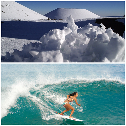 Hawaii Climates